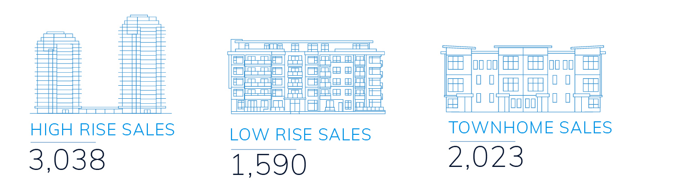 In this Spring edition of the Fifth Dimension, we chronicle the sustained growth in the new multifamily market since the onset of the global pandemic over a year ago.